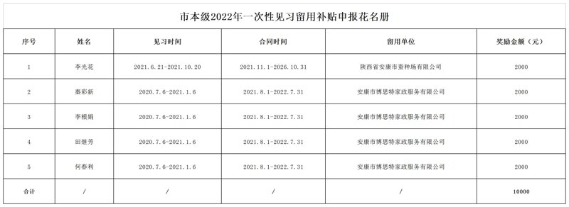 安康保洁：打造家庭清洁的舒适体验